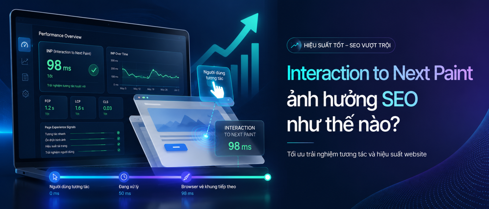 Interaction to Next Paint ảnh hưởng SEO