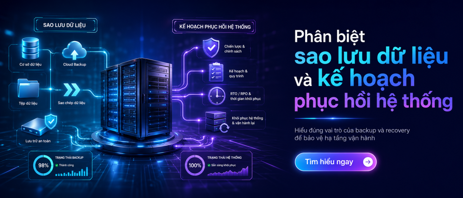 sao lưu dữ liệu và phục hồi hệ thống