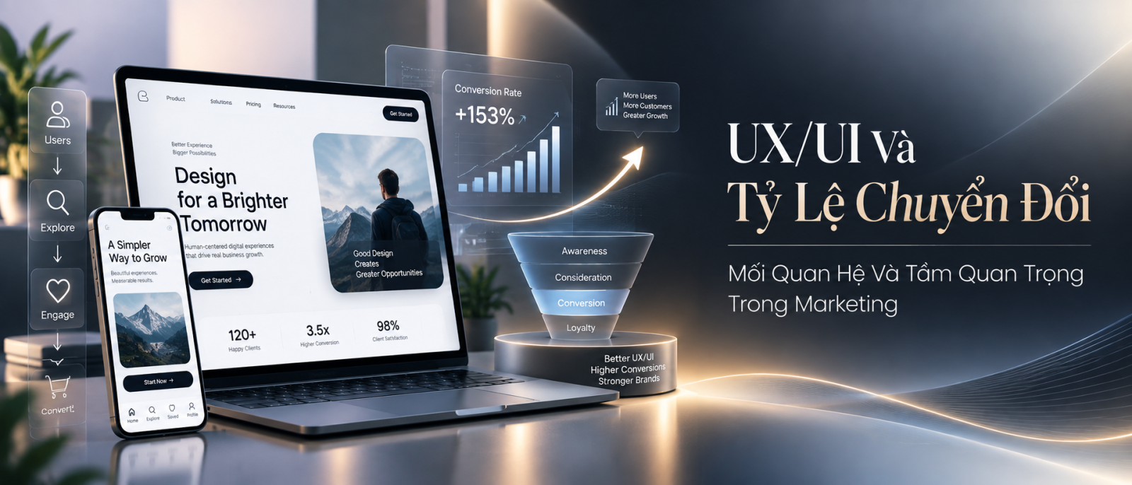 UX/UI và chuyển đổi