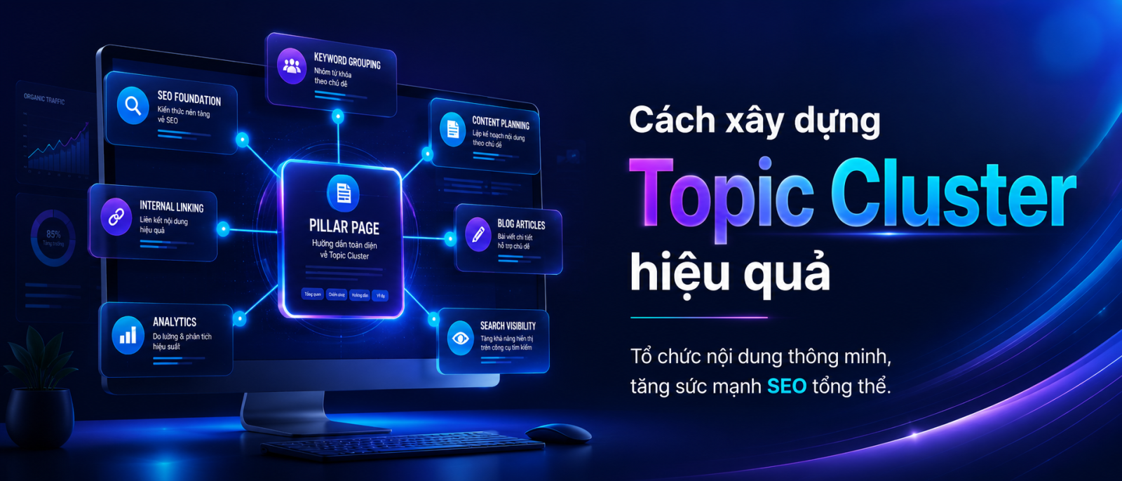 Topic Cluster